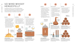 Innenansicht 6 zum Buch Workshop Whisky