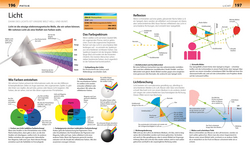 Innenansicht 8 zum Buch Biologie, Chemie, Physik für Eltern