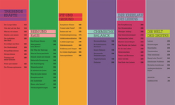 Innenansicht 2 zum Buch #dkinfografik. Der menschliche Körper