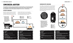 Innenansicht 2 zum Buch Smoke it