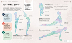 Innenansicht 7 zum Buch Gesund und entspannt mit Ayurveda