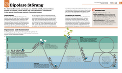 Innenansicht 6 zum Buch #dkinfografik. Psychologie im Alltag