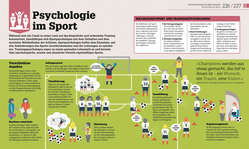 Innenansicht 8 zum Buch #dkinfografik. Psychologie im Alltag
