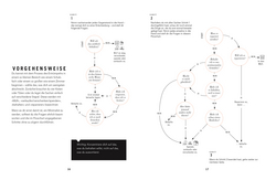 Innenansicht 3 zum Buch Minimal Life