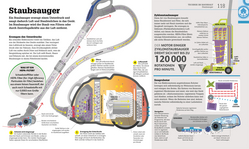 Innenansicht 7 zum Buch #dkinfografik. Technik einfach verstehen