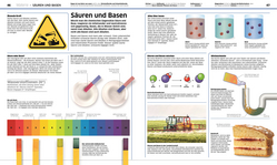 Innenansicht 2 zum Buch DK Wissen. Natur & Technik