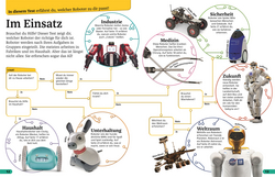 Innenansicht 2 zum Buch Superchecker! Roboter