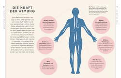 Innenansicht 3 zum Buch Self-Care Collection. Atemtherapie