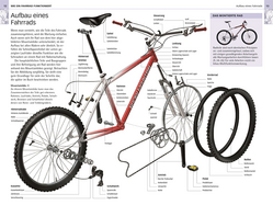 Innenansicht 5 zum Buch Bike-Reparatur-Handbuch