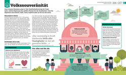 Innenansicht 7 zum Buch #dkinfografik. Philosophie im Alltag