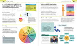 Innenansicht 4 zum Buch Grundschule für Eltern: Lernen lernen, Deutsch & Mathe, Fit für den Übertritt