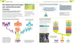 Innenansicht 5 zum Buch Grundschule für Eltern: Lernen lernen, Deutsch & Mathe, Fit für den Übertritt