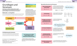 Innenansicht 7 zum Buch Grundschule für Eltern: Lernen lernen, Deutsch & Mathe, Fit für den Übertritt