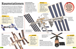 Innenansicht 4 zum Buch Superchecker! Raumfahrt