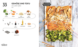 Innenansicht 8 zum Buch Kochen ohne Blabla Veggie