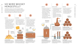 Innenansicht 4 zum Buch Workshop Whisky