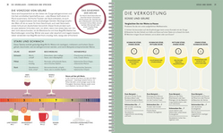 Innenansicht 5 zum Buch Workshop Wein