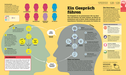 Innenansicht 5 zum Buch #dkinfografik. Das menschliche Gehirn und wie es funktioniert