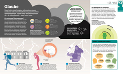 Innenansicht 7 zum Buch #dkinfografik. Das menschliche Gehirn und wie es funktioniert