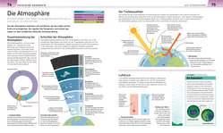 Innenansicht 3 zum Buch Geografie visuell erklärt