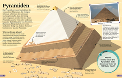 Innenansicht 4 zum Buch Superchecker! Das alte Ägypten