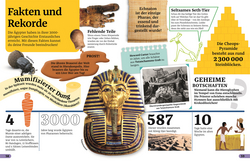 Innenansicht 7 zum Buch Superchecker! Das alte Ägypten