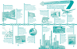 Innenansicht 1 zum Buch Superchecker! Klimawandel