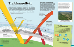 Innenansicht 2 zum Buch Superchecker! Klimawandel