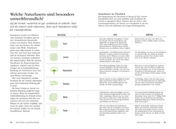 Innenansicht 7 zum Buch Was ist wirklich nachhaltig?