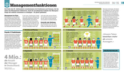 Innenansicht 3 zum Buch #dkinfografik. Management einfach erklärt