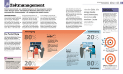 Innenansicht 8 zum Buch #dkinfografik. Management einfach erklärt