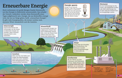 Innenansicht 6 zum Buch Superchecker! Energie