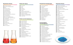 Innenansicht 2 zum Buch Visuelles Wissen. Chemie