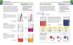 Innenansicht 5 zum Buch Visuelles Wissen. Chemie