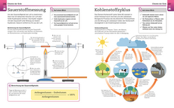 Innenansicht 7 zum Buch Visuelles Wissen. Chemie