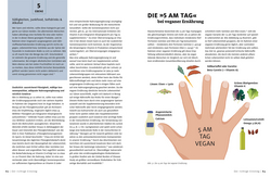 Innenansicht 4 zum Buch Vegane Ernährung für Einsteiger