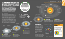 Innenansicht 4 zum Buch #dkinfografik. Weltall einfach erklärt