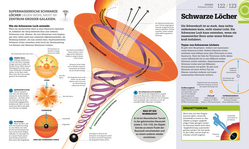 Innenansicht 6 zum Buch #dkinfografik. Weltall einfach erklärt