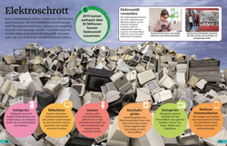 Innenansicht 4 zum Buch Superchecker! Müll und Recycling