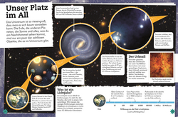 Innenansicht 2 zum Buch Sterne und Planeten