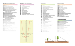 Innenansicht 2 zum Buch Visuelles Wissen. Mathematik