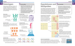 Innenansicht 8 zum Buch Visuelles Wissen. Mathematik