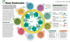 Innenansicht 8 zum Buch Erde – was tun?