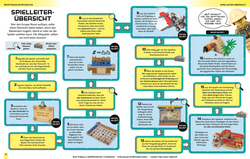 Innenansicht 3 zum Buch LEGO® Escape Abenteuer