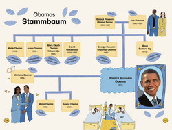 Innenansicht 5 zum Buch SUPERLESER! Wer ist Barack Obama?