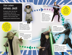 Innenansicht 2 zum Buch SUPERLESER! Star Wars™ Die Geschichte der Jedi