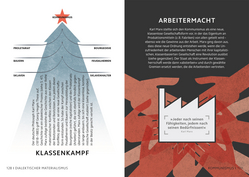 Innenansicht 6 zum Buch SIMPLY. Philosophie