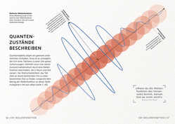 Innenansicht 4 zum Buch SIMPLY. Quantenphysik