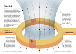 Innenansicht 7 zum Buch SIMPLY. Quantenphysik