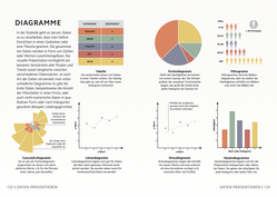 Innenansicht 6 zum Buch SIMPLY. Mathematik